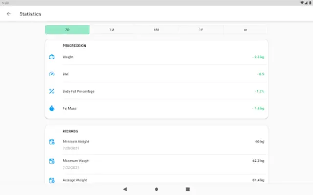 Weight Loss Tools android App screenshot 0