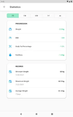 Weight Loss Tools android App screenshot 2